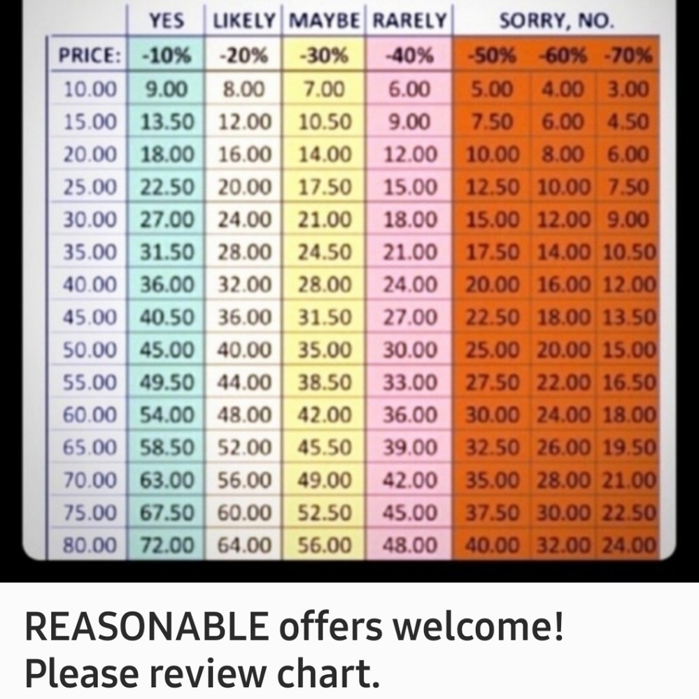 Not for sale